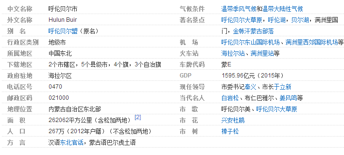 呼伦贝尔概况-呼伦贝尔百科